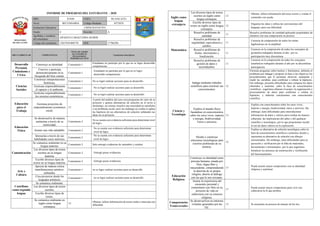 Informe de progreso del estudiante 3 A