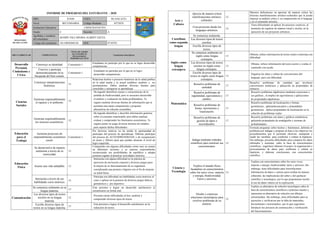 Informe de progreso del estudiante 3 A