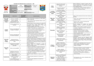 Informe de progreso del estudiante 3 A