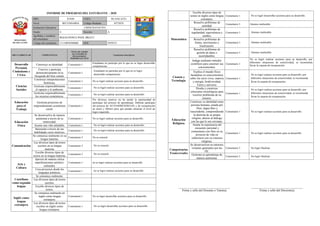 Informe de progreso del estudiante 3 A