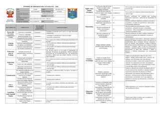Informe de progreso del estudiante 3 A
