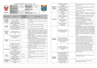Informe de progreso del estudiante 3 A