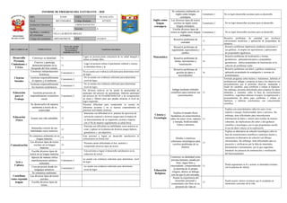 Informe de progreso del estudiante 3 A