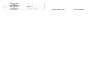 Informe de progreso del estudiante 3 A