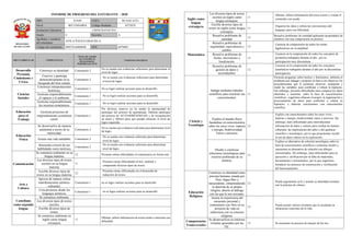 Informe de progreso del estudiante 3 A