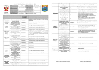 Informe de progreso del estudiante 3 A