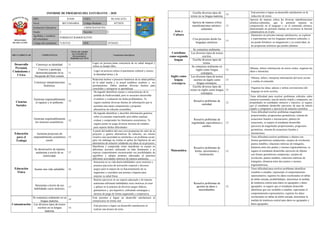 Informe de progreso del estudiante 3 C