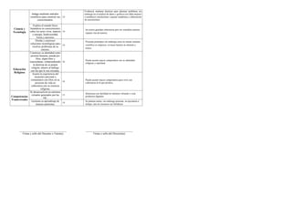Informe de progreso del estudiante 3 C