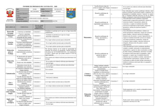 Informe de progreso del estudiante 3 C