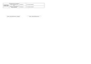 Informe de progreso del estudiante 3 C