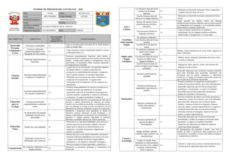Informe de progreso del estudiante 3 C