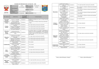 Informe de progreso del estudiante 3 C