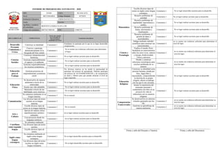 Informe de progreso del estudiante 3 C