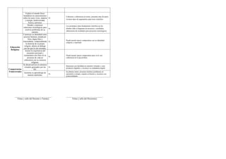 Informe de progreso del estudiante 3 C