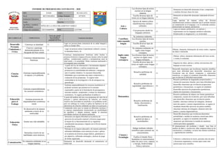 Informe de progreso del estudiante 3 C