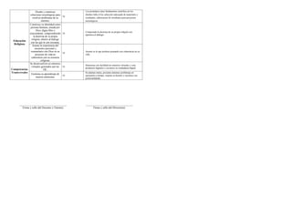 Informe de progreso del estudiante 3 C