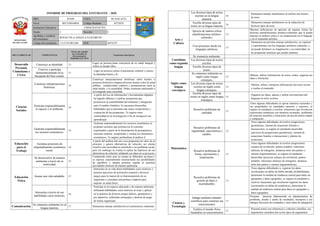 Informe de progreso del estudiante 3 C