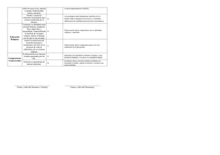 Informe de progreso del estudiante 3 C