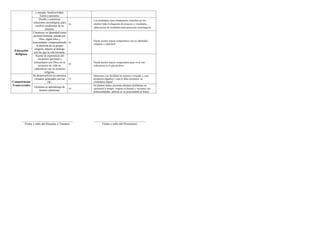 Informe de progreso del estudiante 3 C