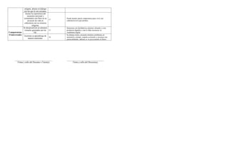 Informe de progreso del estudiante 3 C