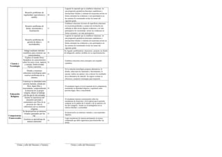Informe de progreso del estudiante 4 A