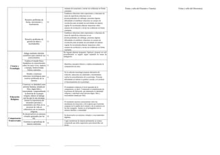 Informe de progreso del estudiante 4 A