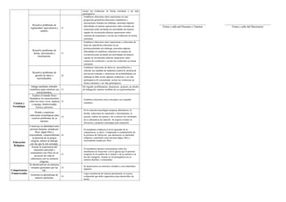 Informe de progreso del estudiante 4 A