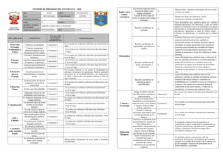 Informe de progreso del estudiante 4 A