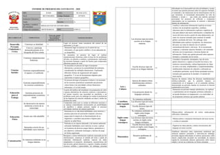 Informe de progreso del estudiante 4 A