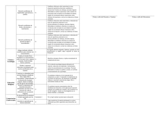 Informe de progreso del estudiante 4 A