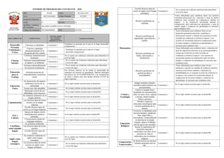 Informe de progreso del estudiante 4 A