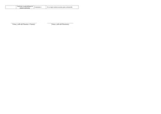 Informe de progreso del estudiante 4 A