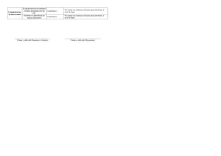 Informe de progreso del estudiante 4 A