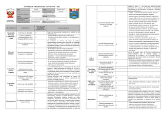 Informe de progreso del estudiante 4 A
