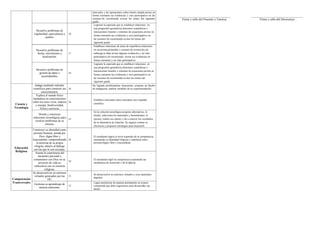 Informe de progreso del estudiante 4 A