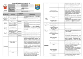 Informe de progreso del estudiante 4 A