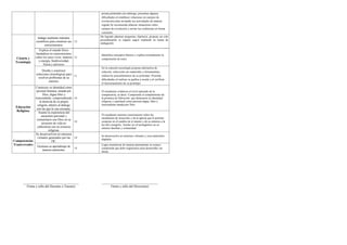 Informe de progreso del estudiante 4 A