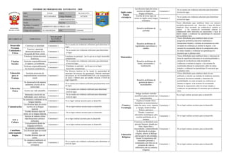 Informe de progreso del estudiante 4 A