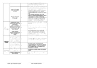 Informe de progreso del estudiante 4 A