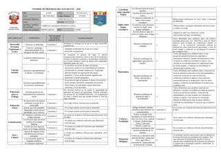 Informe de progreso del estudiante 4 A