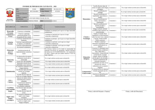 Informe de progreso del estudiante 4 A