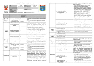 Informe de progreso del estudiante 4 A