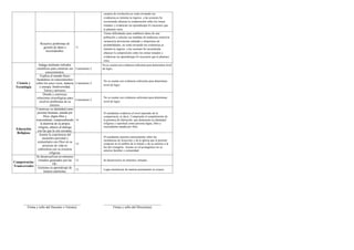 Informe de progreso del estudiante 4 A
