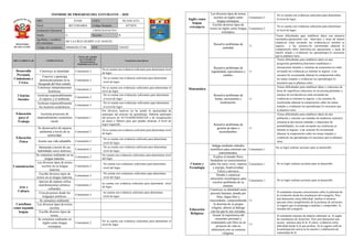 Informe de progreso del estudiante 4 B