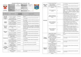 Informe de progreso del estudiante 4 B