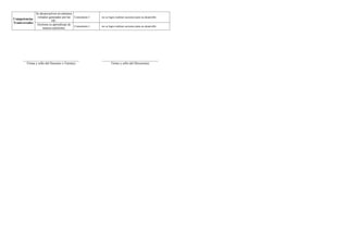 Informe de progreso del estudiante 4 B