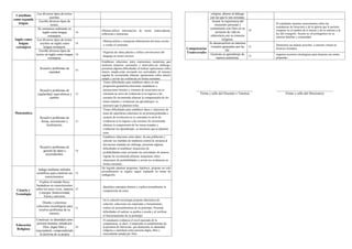 Informe de progreso del estudiante 4 B