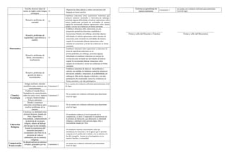 Informe de progreso del estudiante 4 B