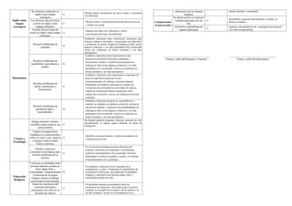 Informe de progreso del estudiante 4 B