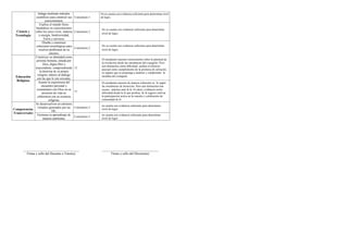 Informe de progreso del estudiante 4 B
